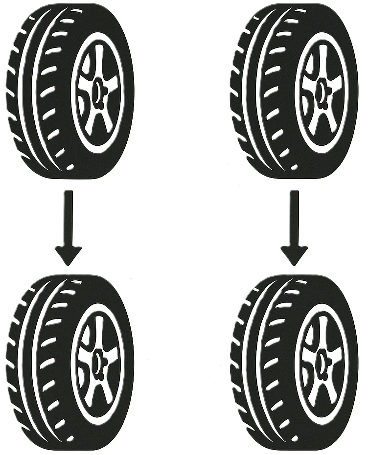 Tire Rotations